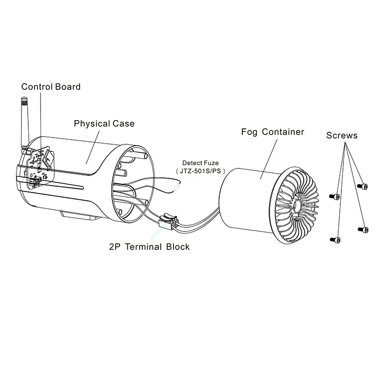 Home Security Fog System - Система безопасности для склада и магазина