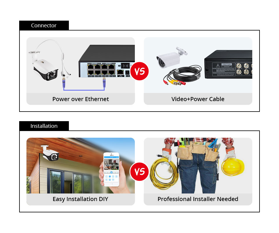 8МП 4К комплект видеонаблюдени – обзор и цена Home Security Ideas