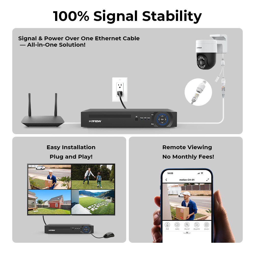 H.view 8Ch 4K 5MP 8MP система  – обзор и цена Home Security Ideas