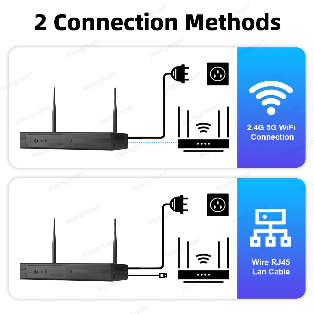 Комплект беспроводной системы  – обзор и цена Home Security Systems