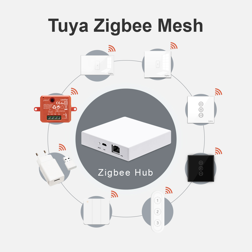 LoraTap умный дом Tuya ZigBee  – обзор и цена Home Security Technology