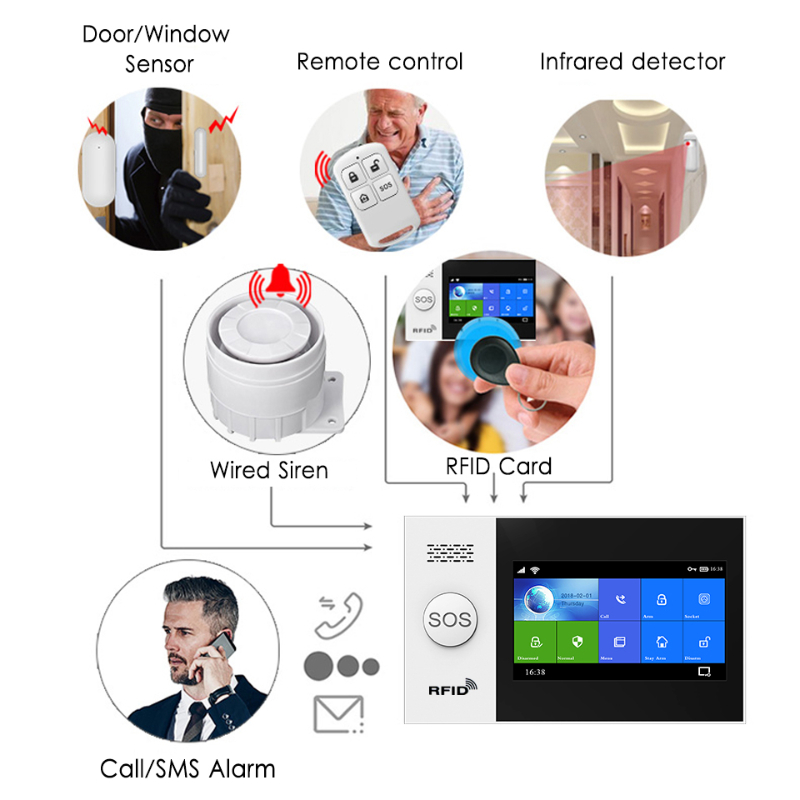 Беспроводная система охранной  – обзор и цена Home Security Systems