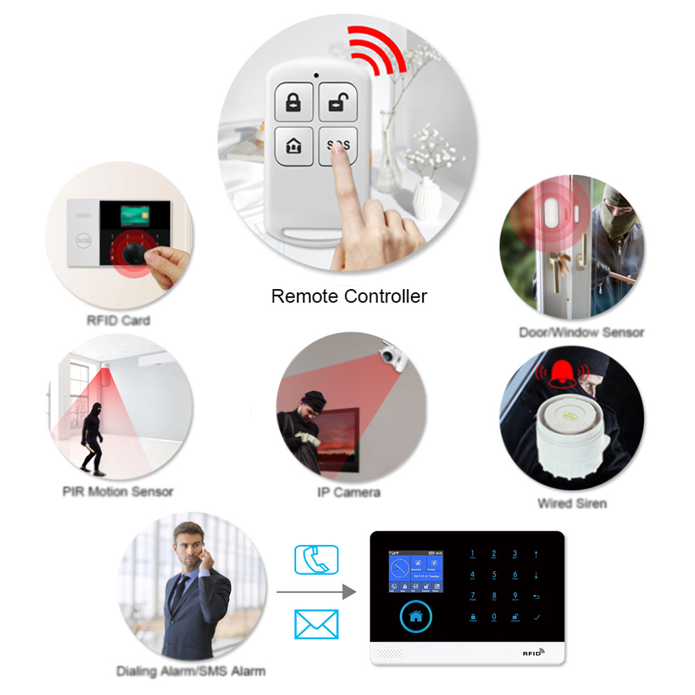 Беспроводная система охранной  – обзор и цена Home Security Systems