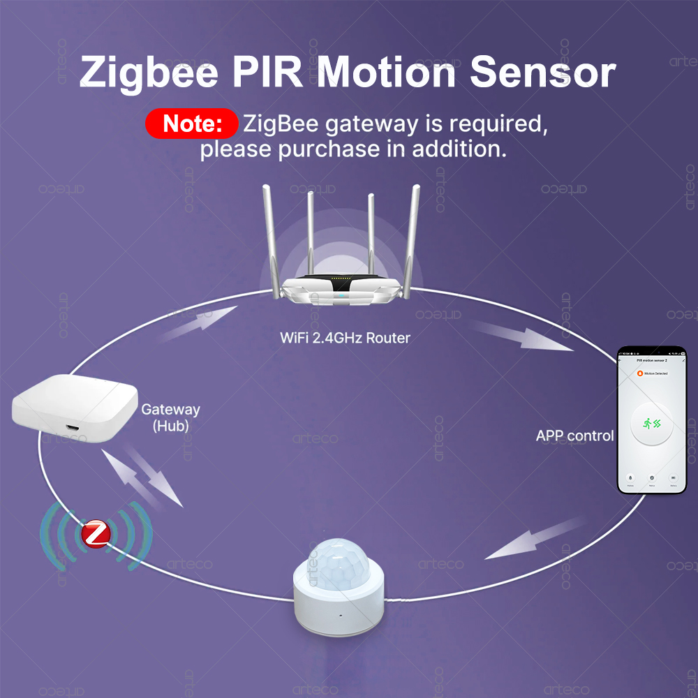 Датчик движения Zigbee 3.0 Min – обзор и цена Home Security Gadgets