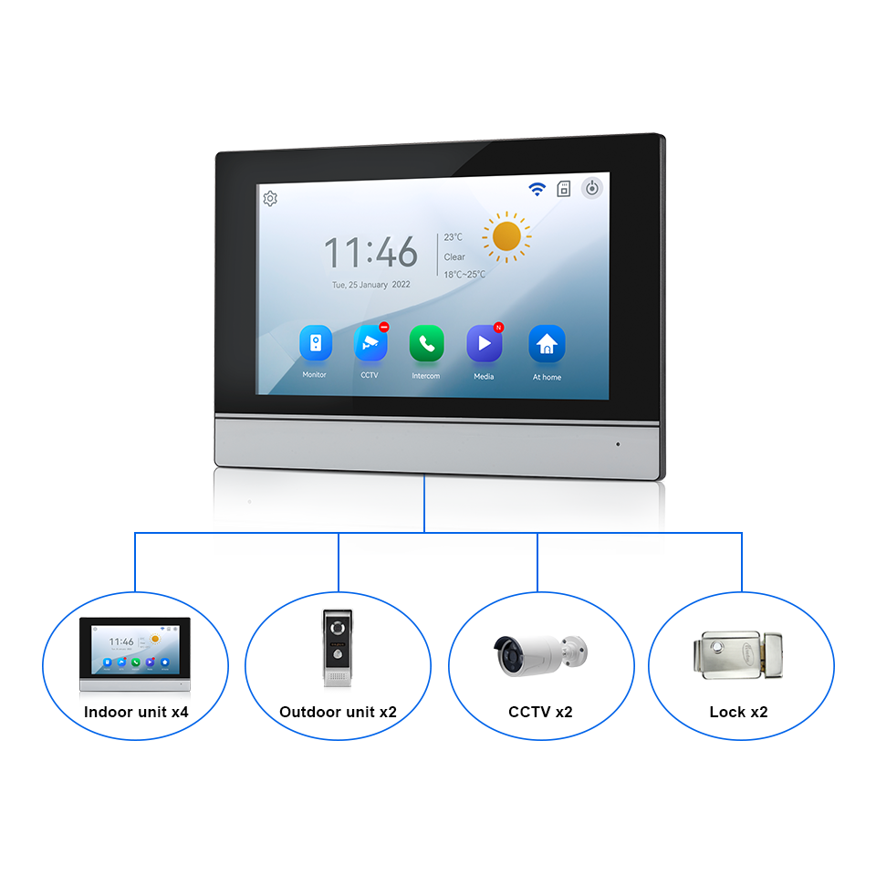 7-дюймовый IPS-экран, 2 МП, Tu – обзор и цена Home Security Indoor Cameras